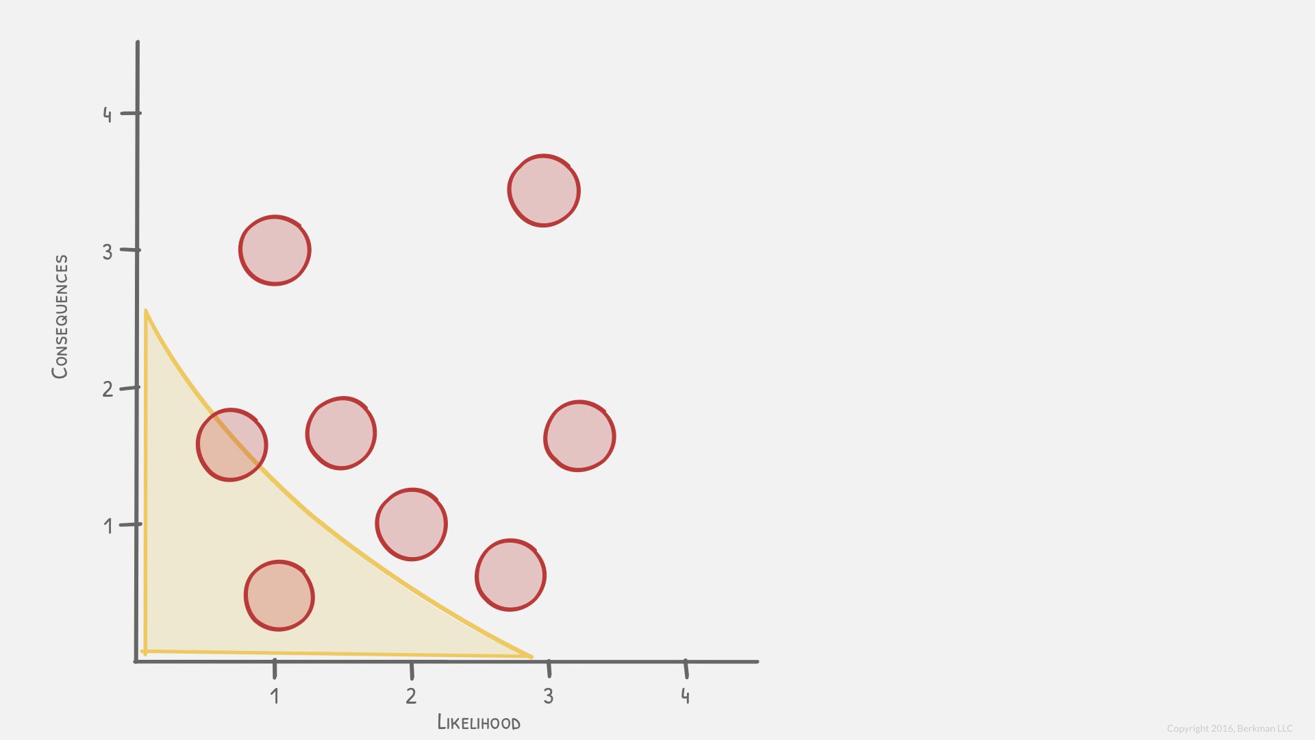 Risk Criteria for Organization with Medium Risk Tolerance