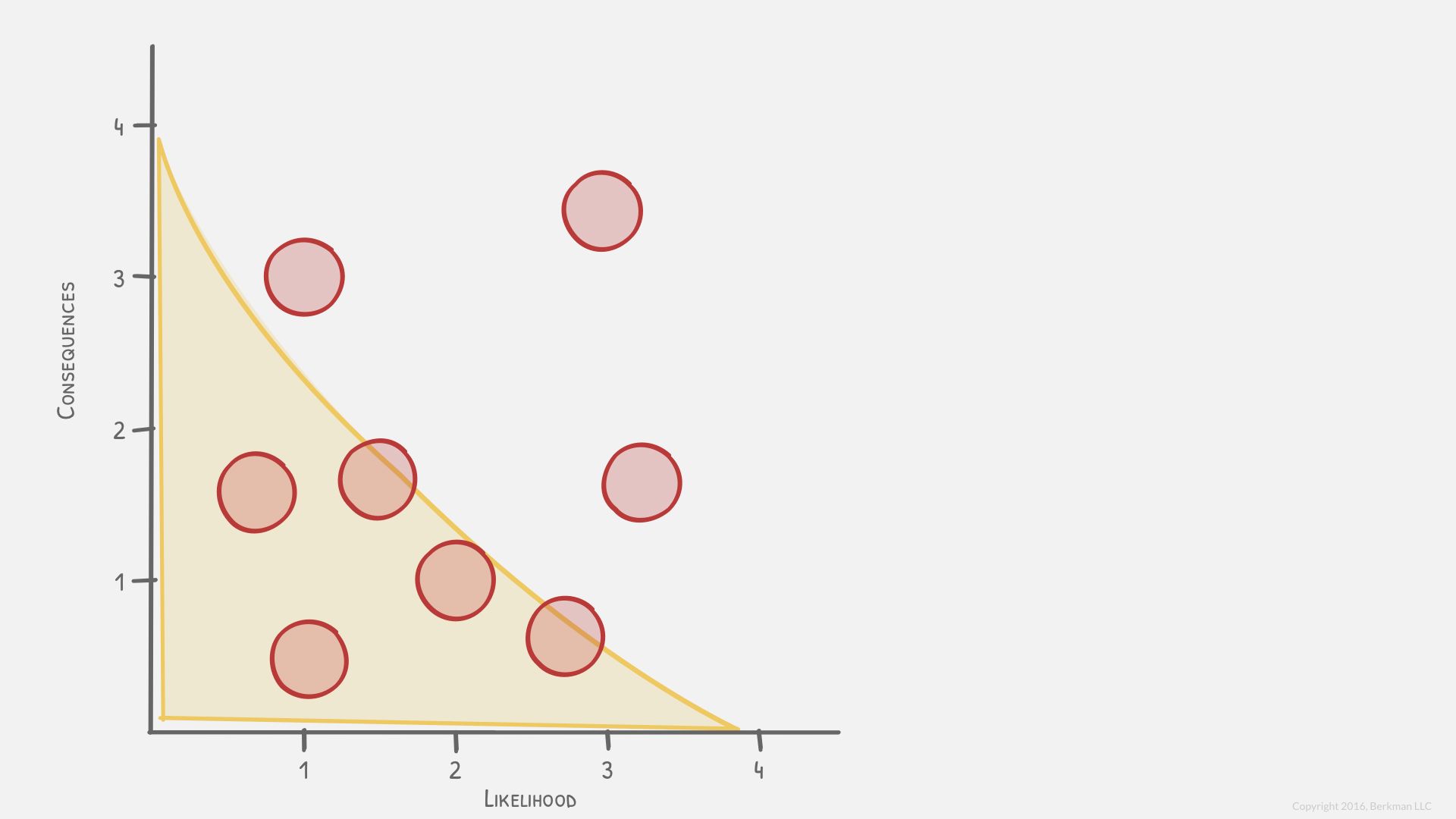 Risk Criteria for Risk Tolerant Organization