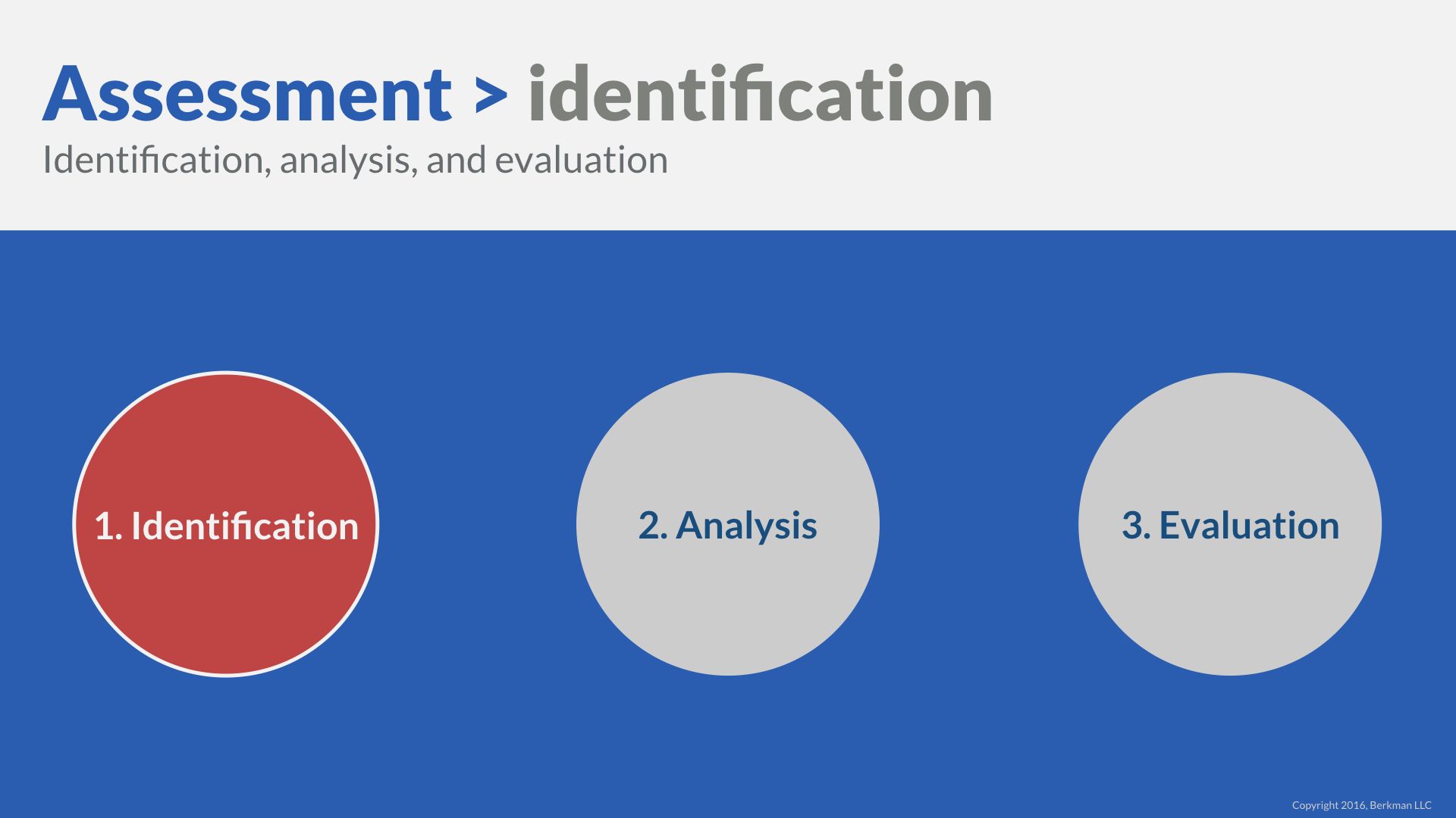 Risk Identification: the first step in risk assessment