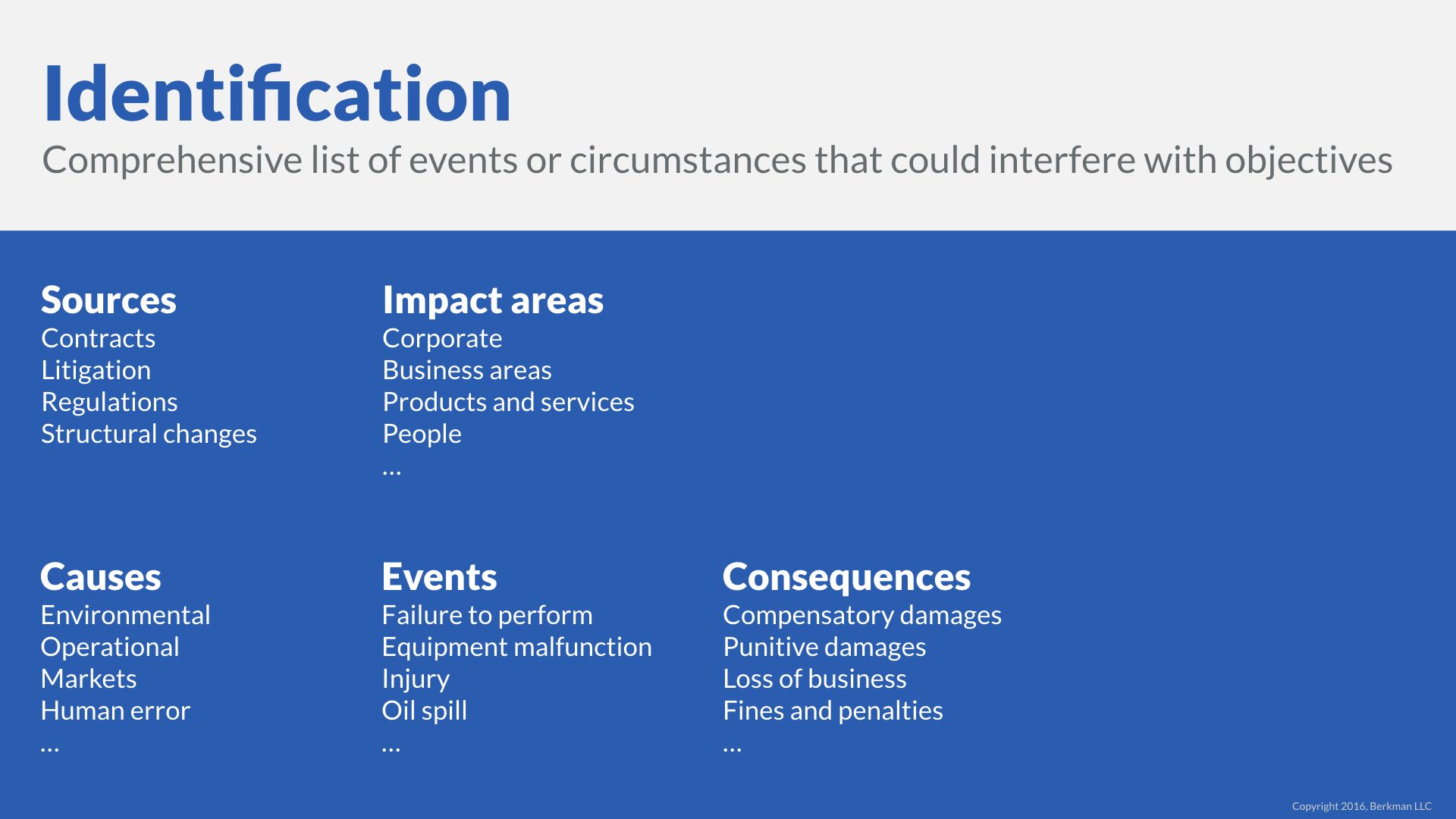 Brainstorming Risks for Identification