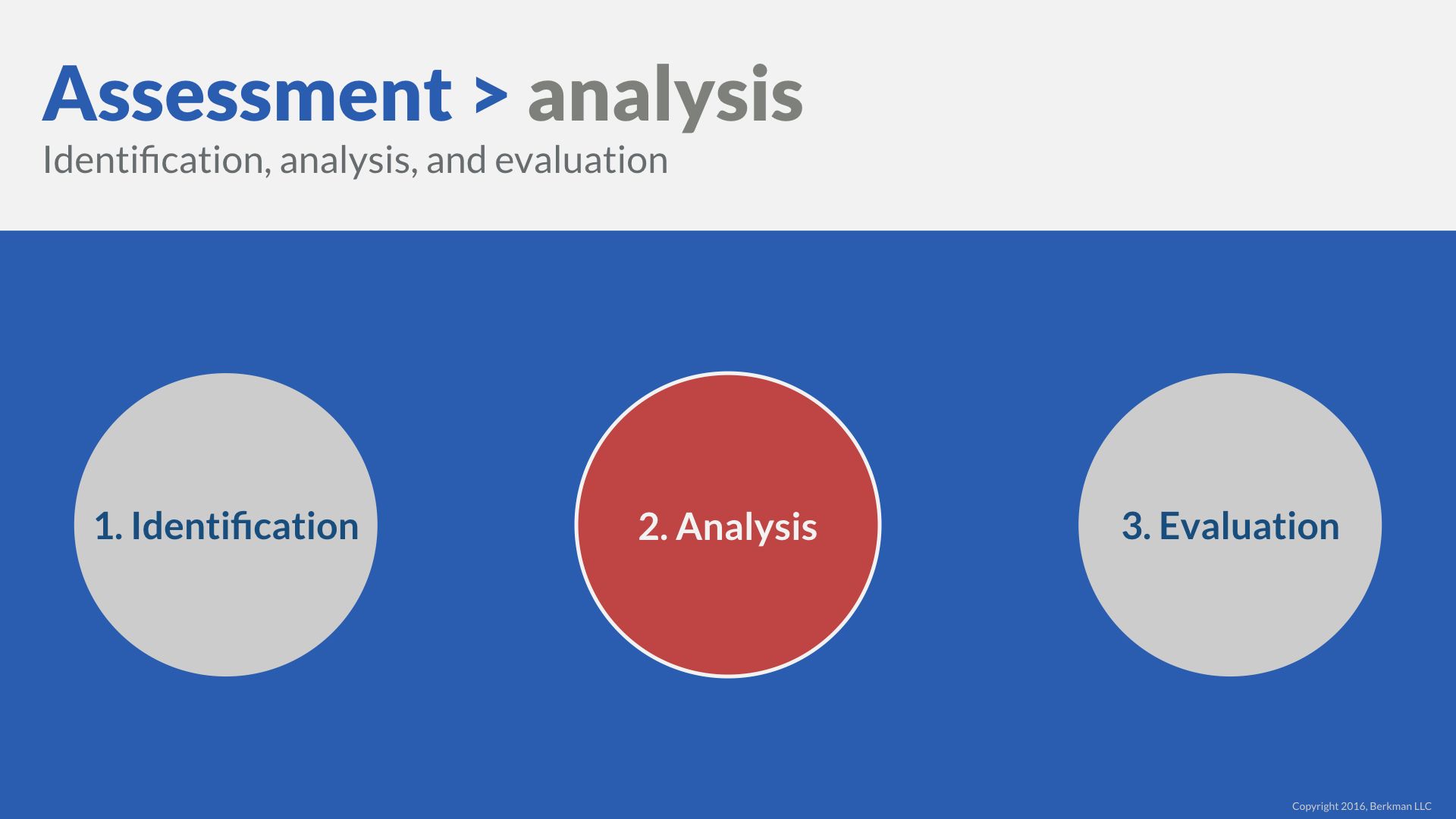 problem solving risk analysis