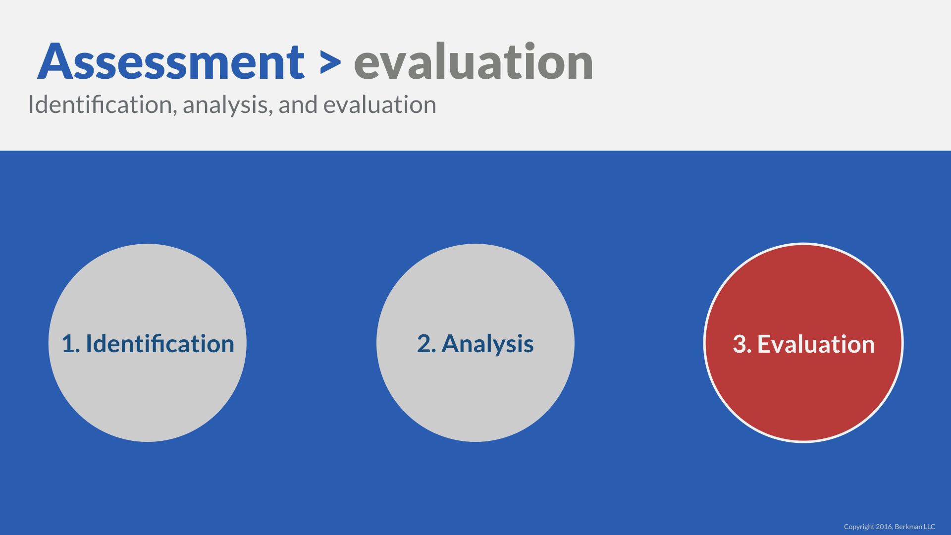 Risk Evaluation: phase 3 of risk assessment